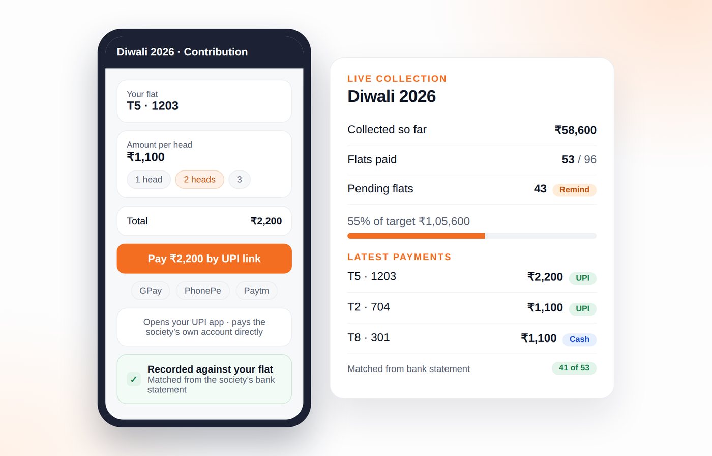 Phone showing a resident paying their Diwali contribution by UPI link, beside a live collection summary